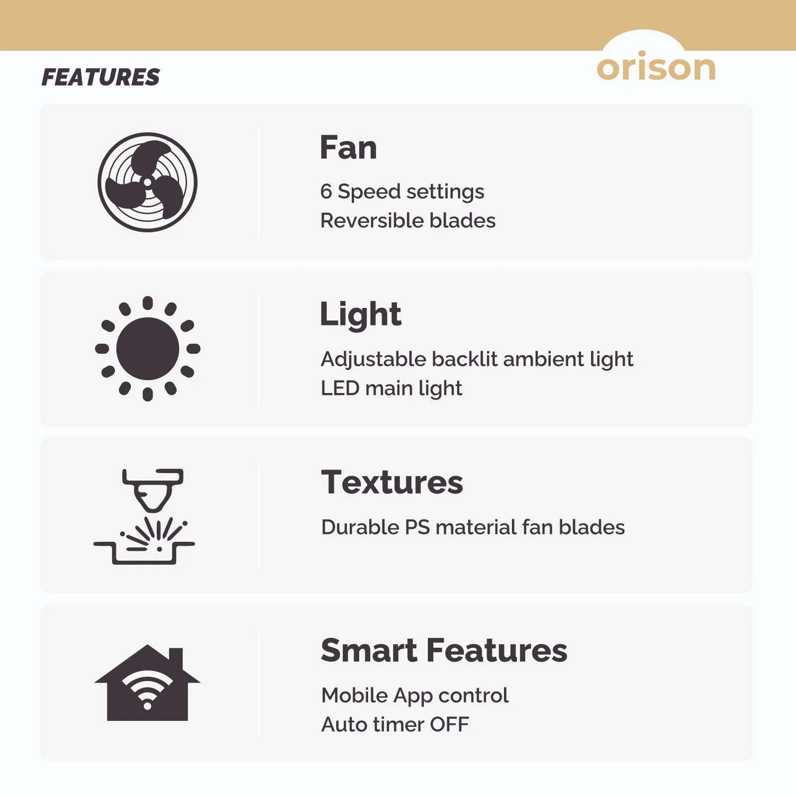 22" Orison Farmhouse Ceiling Fan with Remote and App Control for Bedroom Kitchen Patio