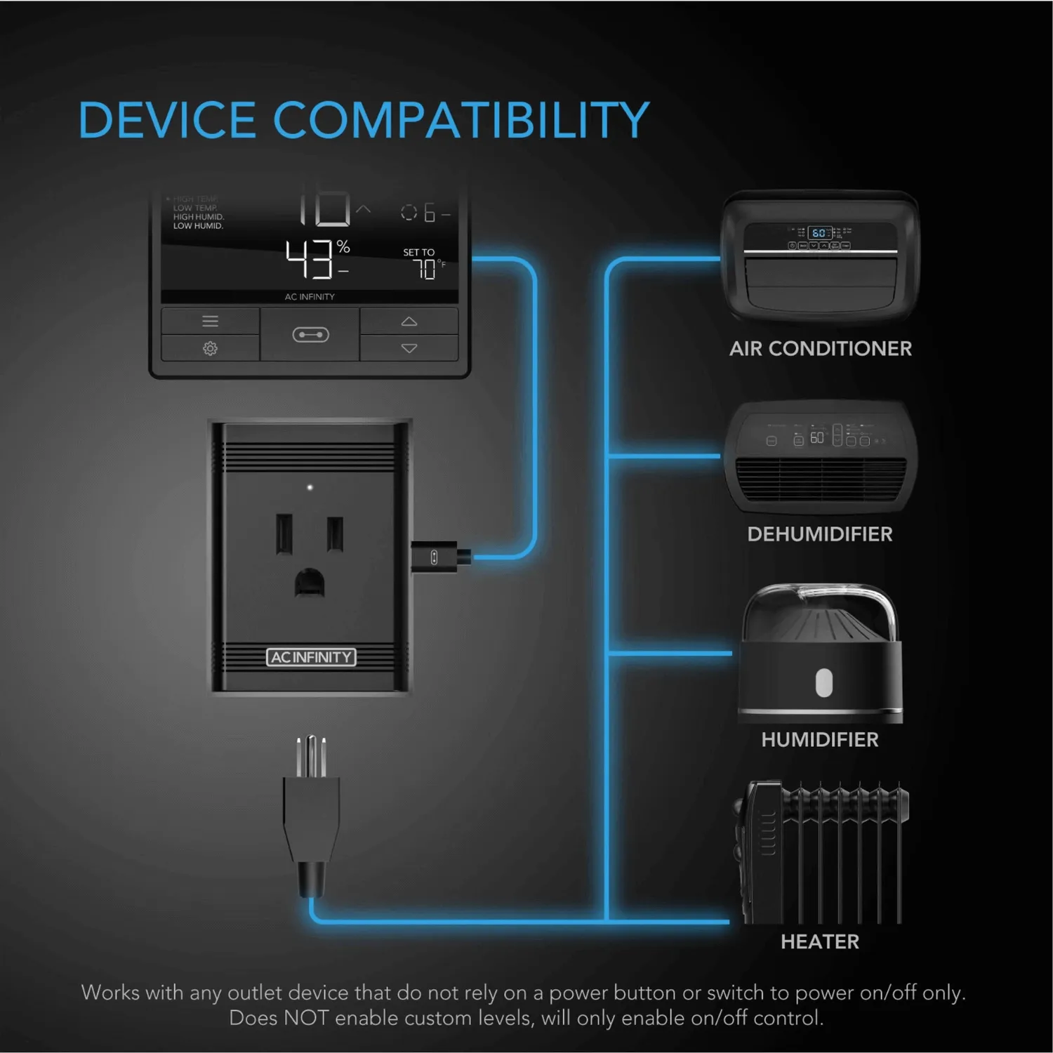 AC Infinity UIS Control Plug for Outlet-Powered Equipment