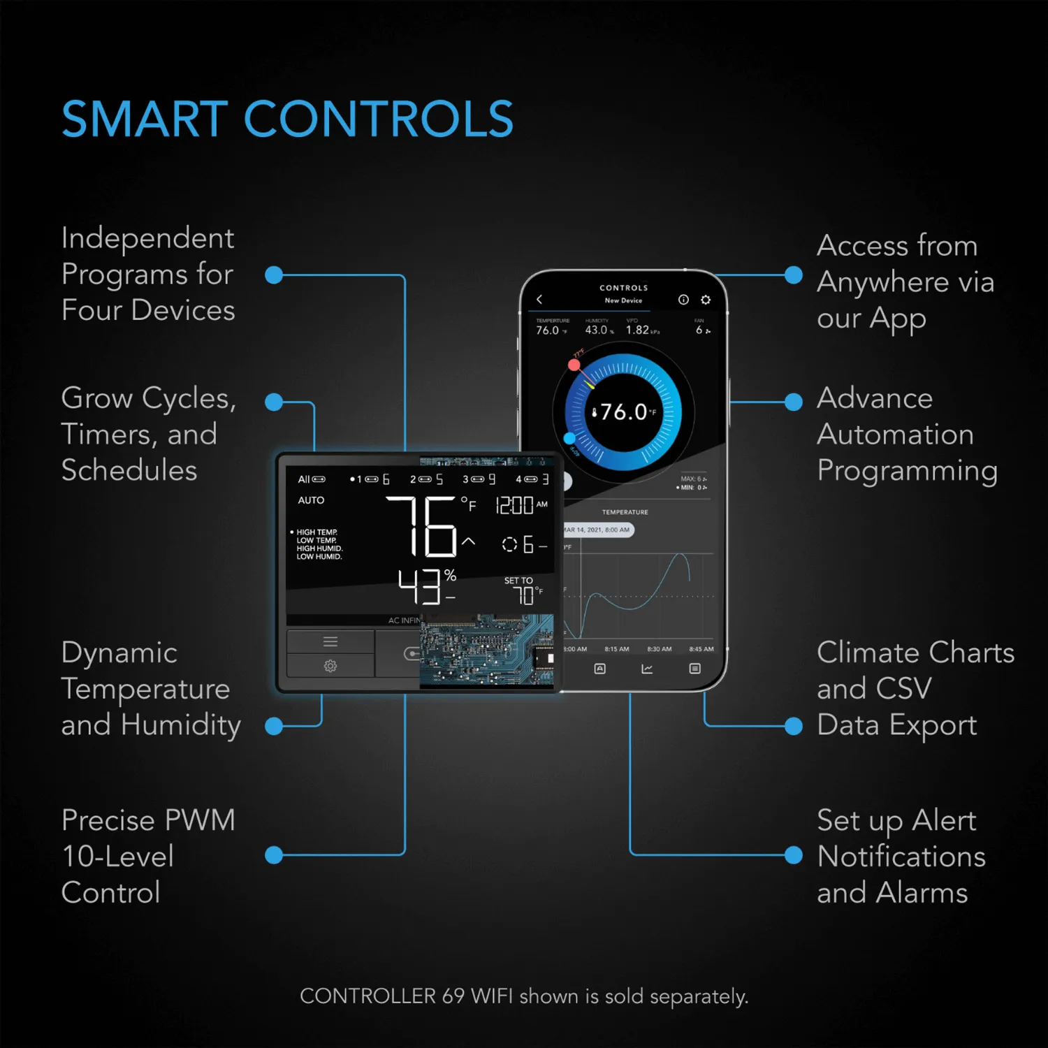 AC Infinity UIS Control Plug for Outlet-Powered Equipment