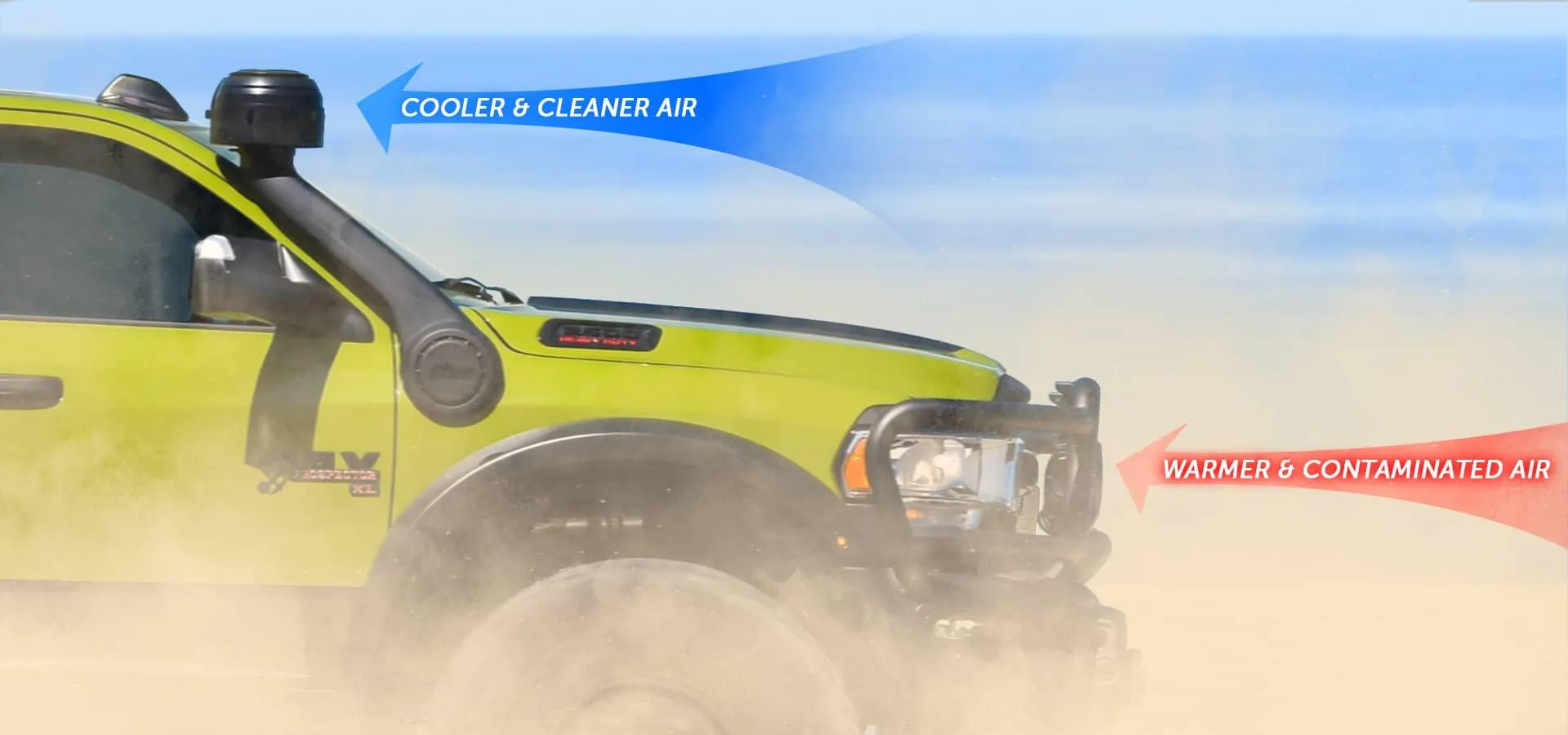 AEV SNORKEL KIT FOR 2019  HD RAM TRUCKS