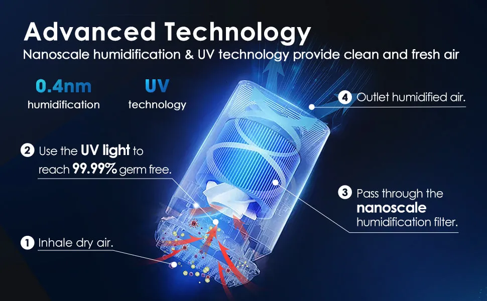 Airdog Mist-Free Air Humidifier