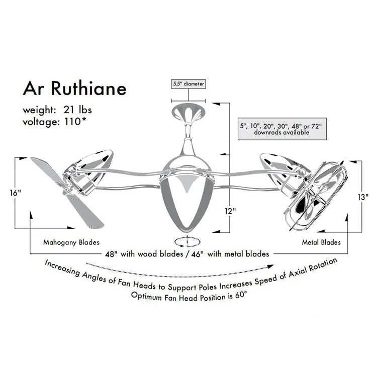 Ar Ruthiane Fan