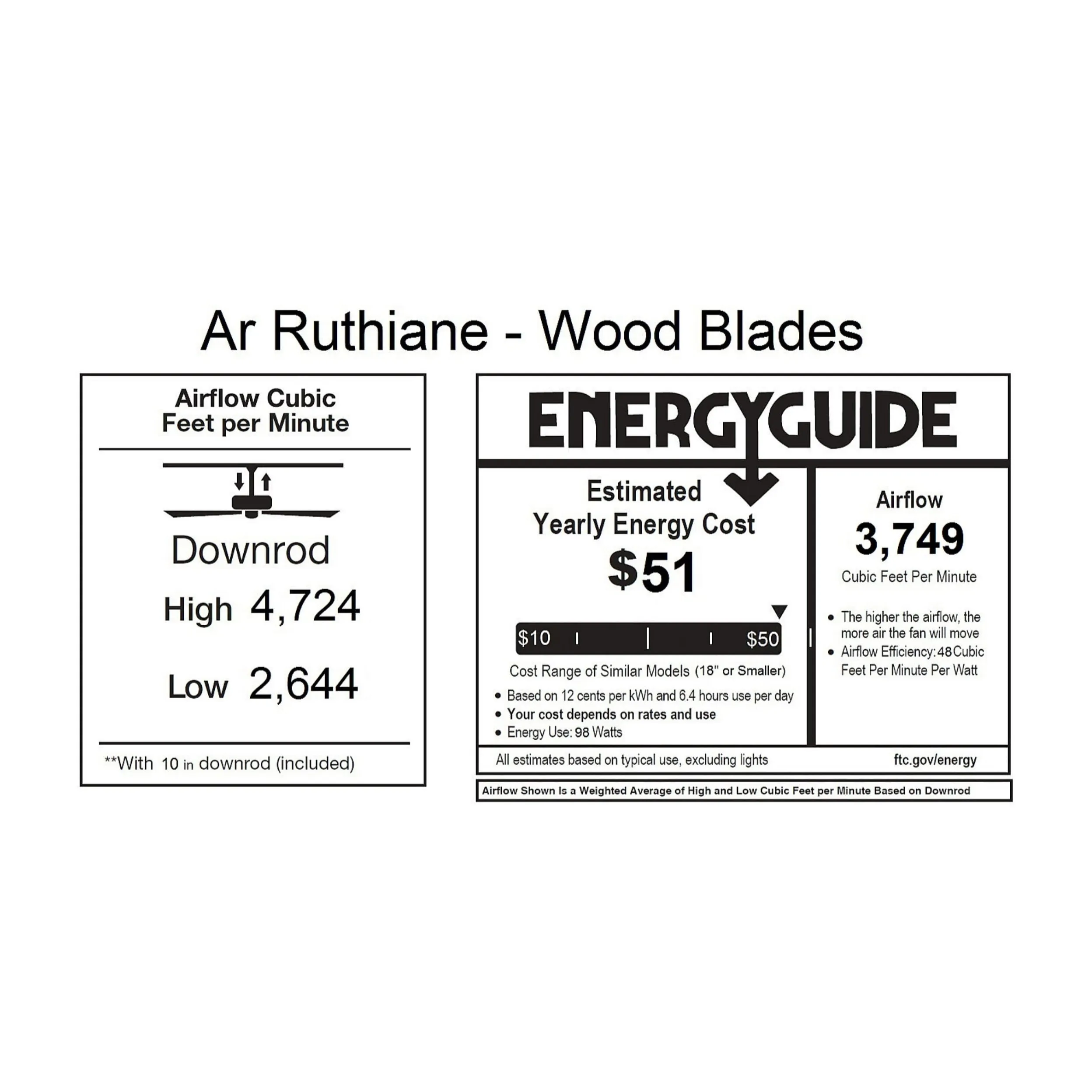 Ar Ruthiane Fan