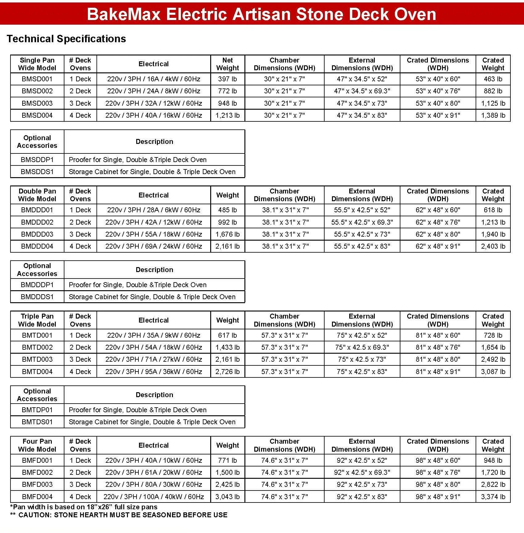 BakeMax Electric Artisan Stone Deck Ovens 4 Pan Wide, 1 to 4 decks