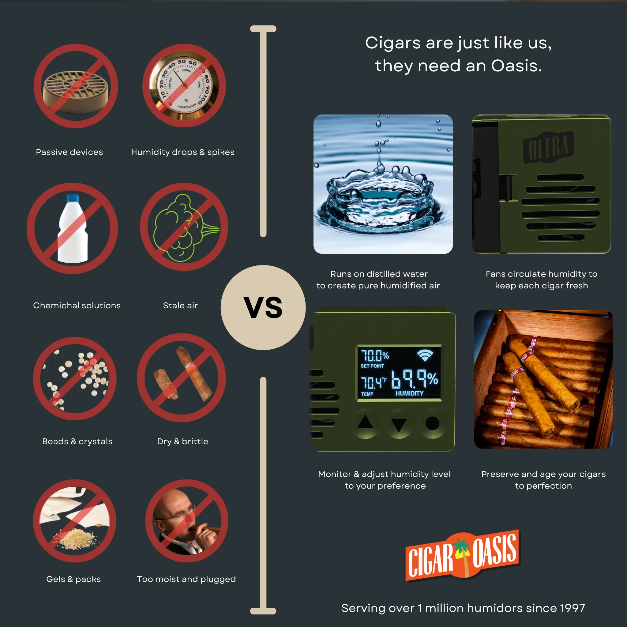 Cigar Oasis Ultra 4.0 Electronic Humidifier