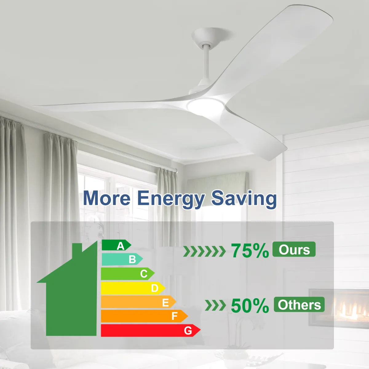 Depuley 60" Modern Ceiling Fan with Lights and Remote, Large Ceiling Fans Noiseless Reversible DC Motor for Patios/Living Room/Study/Gazebo Lighting, Timing, 3 Light Color Changeable-White