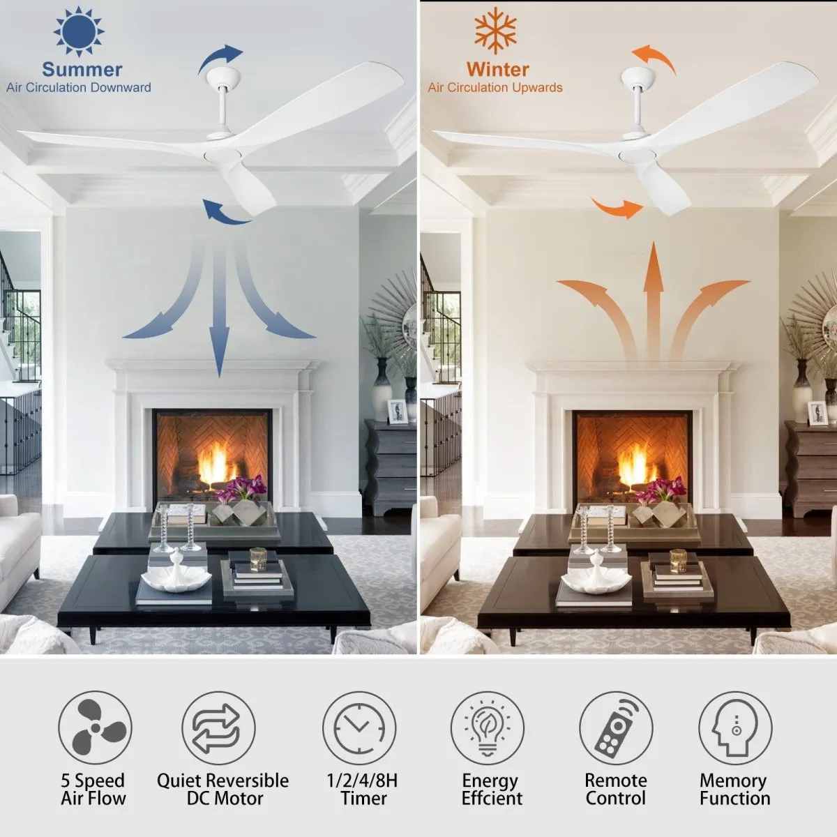 Depuley 60" White Flush Mount Remote Ceiling Fan No Light, Low Profile Modern Ceiling Fans Without Light, Noiseless Reversible DC Motor for Patios/Living Room/Study/Gazebo, Timing