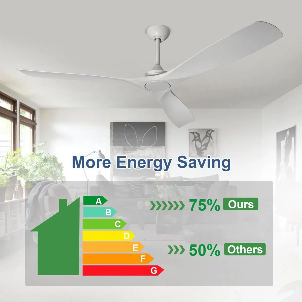 Depuley 60" White Flush Mount Remote Ceiling Fan No Light, Low Profile Modern Ceiling Fans Without Light, Noiseless Reversible DC Motor for Patios/Living Room/Study/Gazebo, Timing