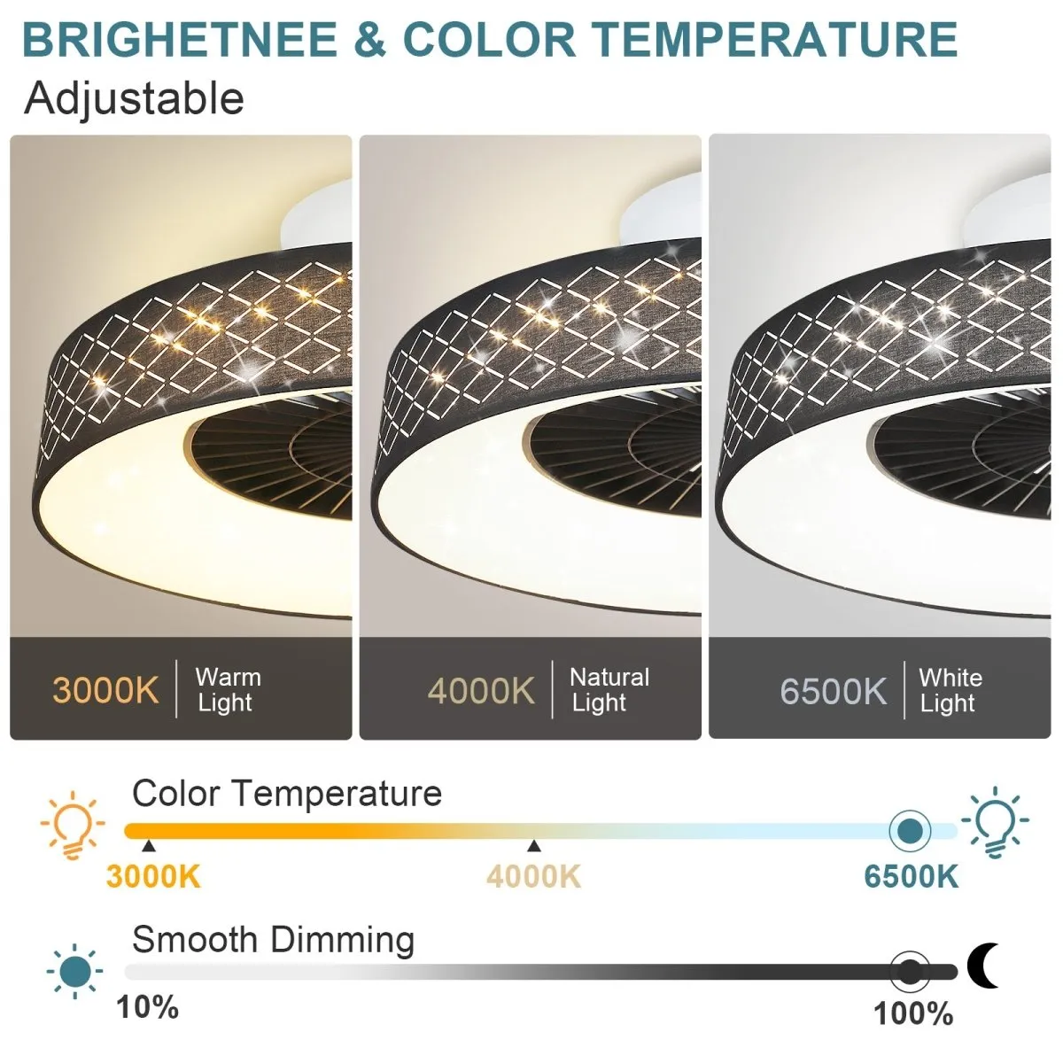 DLLT Low Profile Ceiling Fan with Light, 22.5'' LED Dimmable Ceiling Fans with Lights and Remote, Modern Bladeless Enclosed Ceiling Fan Flush Mount with Reverse Motor for Bedroom Living Room, Black Argyle