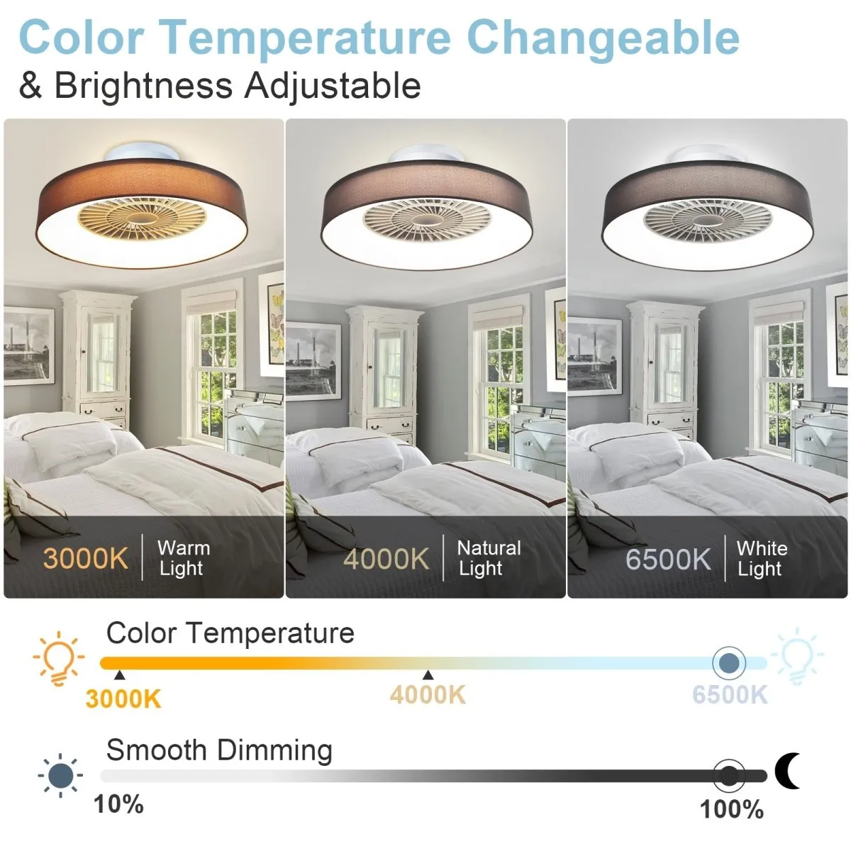 DLLT Low Profile Ceiling Fan with Light, 22.5'' LED Dimmable Ceiling Fans with Lights and Remote, Modern Bladeless Enclosed Ceiling Fan Flush Mount with Reverse Motor for Bedroom Living Room, Brown
