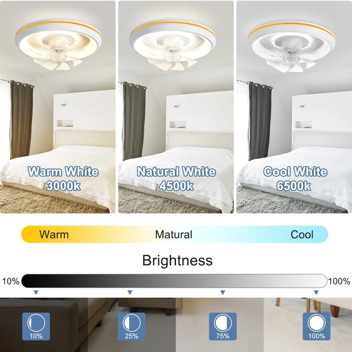 DLLT Modern 360-Degree Rotation Low Profile Ceiling Fans with Lights and Remote, Dimmable LED Reversible Timing, Ceiling Fans with Lights 3 Colors 6 Speeds Bladeless for Bedroom, Kitchen, 19’’, White