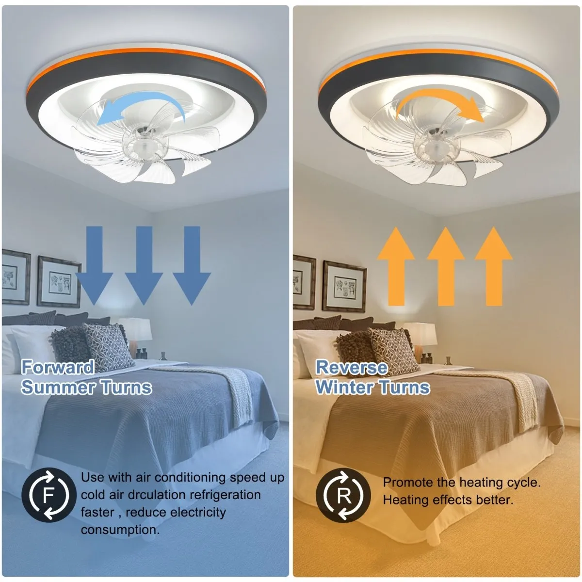 DLLT Modern Ceiling Fans with Lights, 360-Degree Rotation Low Profile Ceiling Fans with Lights and Remote, Dimmable LED Reversible Timing, 3 Colors 6 Speeds Bladeless for Bedroom, Kitchen, 19’’, Grey, UFO