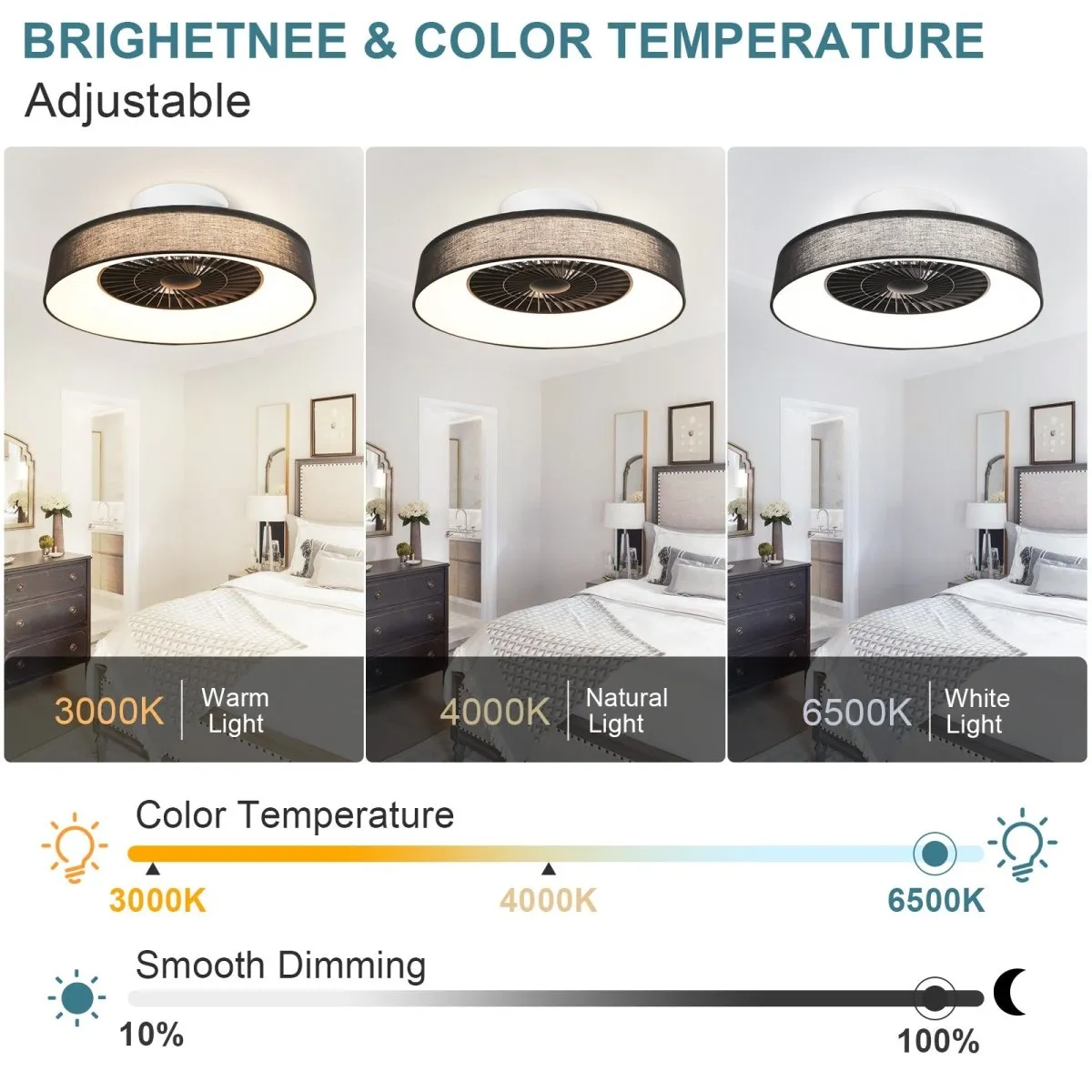 DLLT Modern Flush Mount Ceiling Fan with Lights- 22.5'' Dimmable Low Profile Indoor Ceiling Fans with Remote Control, Smart 3 Light Color Change and Timing for Bedroom Living Room Kitchen, Black