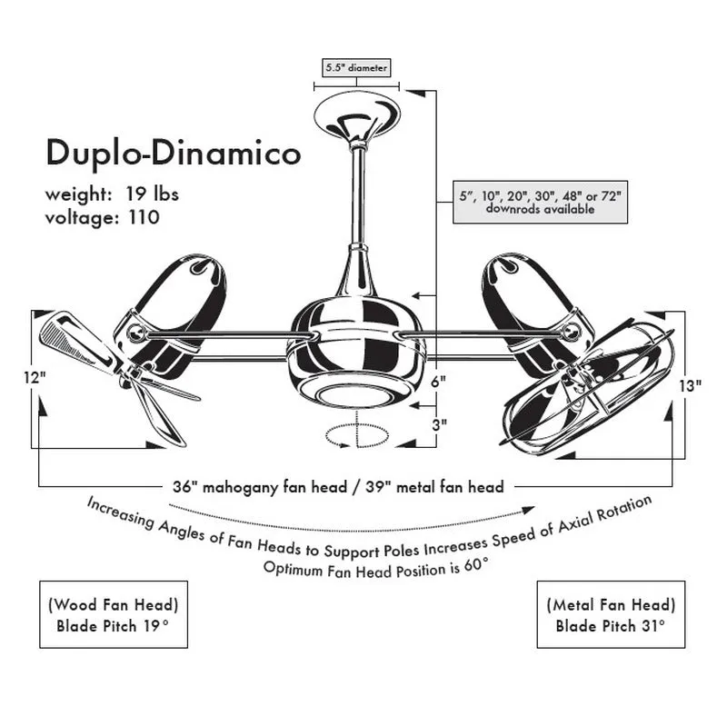 Duplo Dinamico Ceiling Fan