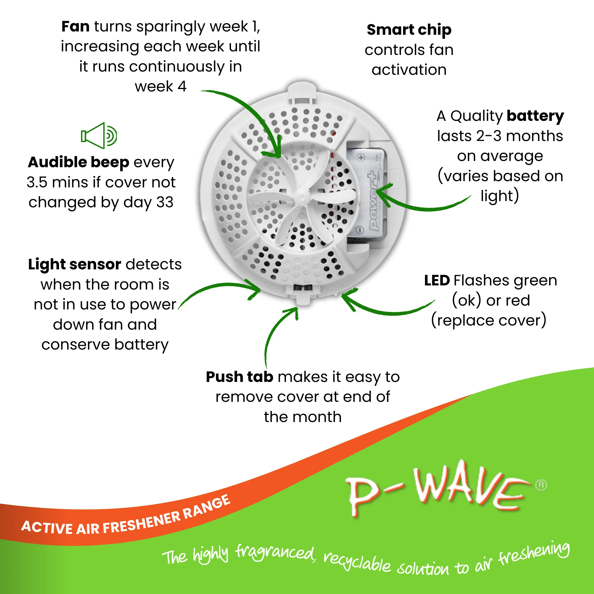 Easy Fresh Fan Air Freshening System