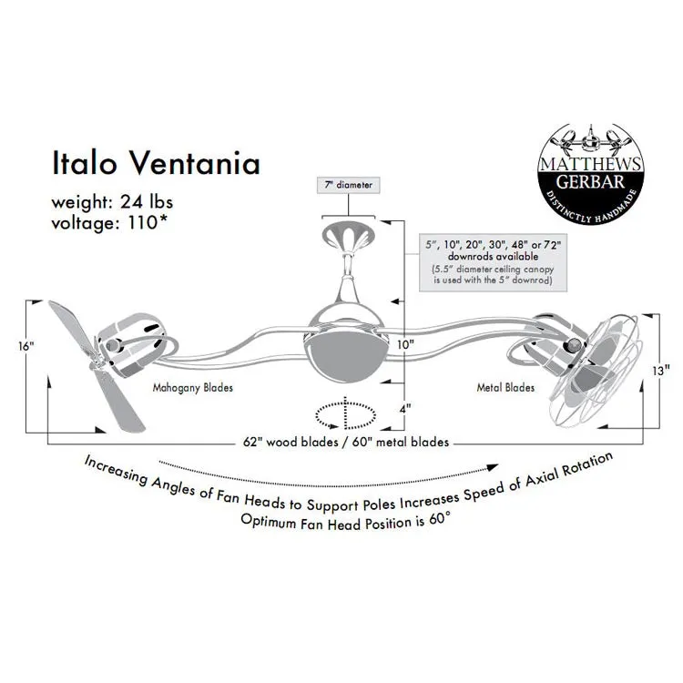 Italo Ventania Fan