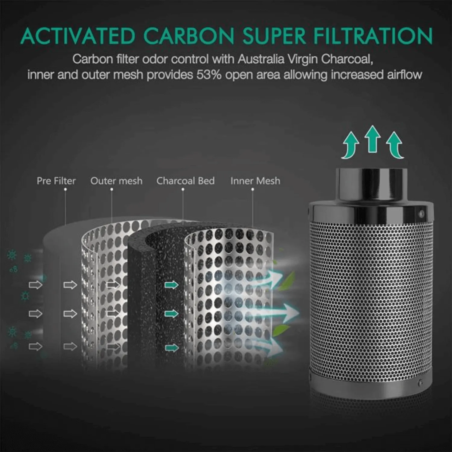 Mars Hydro 4" Inline Air Carbon Filter