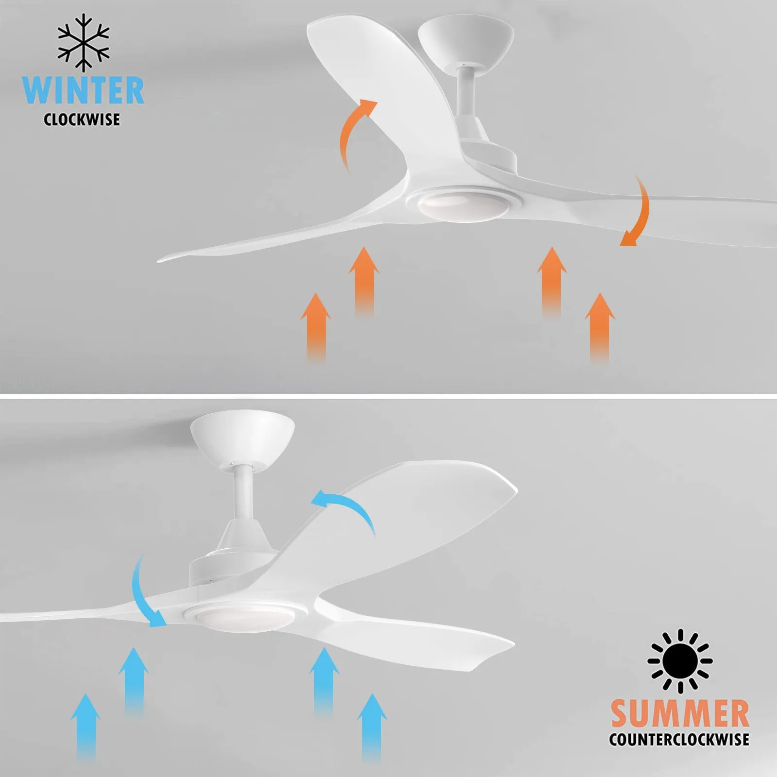 Monterey 52 Inch Modern Ceiling Fan with LED Light Kit Tri-color and Remote Control Matt White