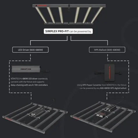 Nokotech - Simplex Pro-Fit LED Grow Light - 680w Compact