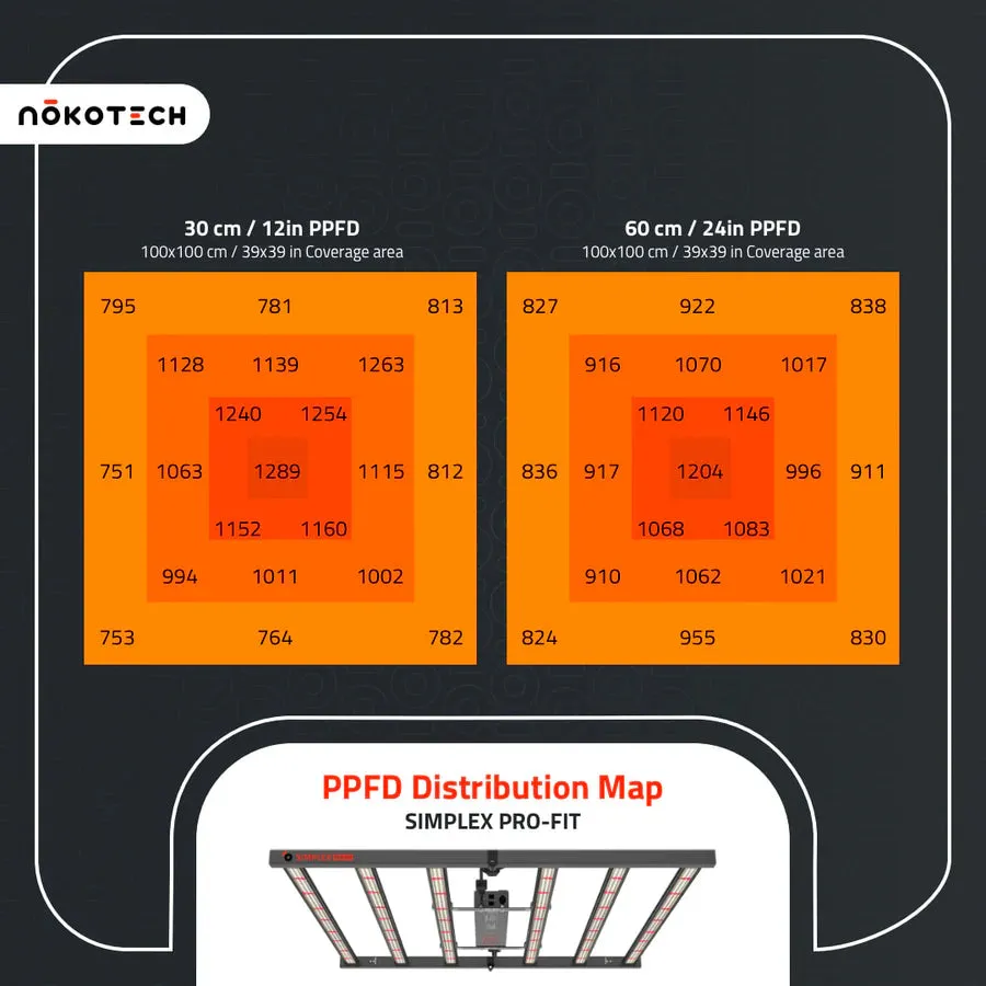 Nokotech - Simplex Pro-Fit LED Grow Light - 680w Compact