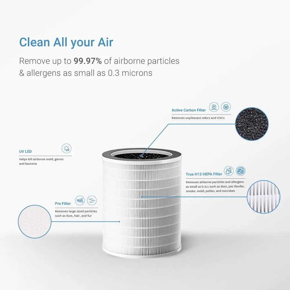 Refurbished B grade H13 True HEPA Air Purifier with UV Light (CAC-J1510FW)