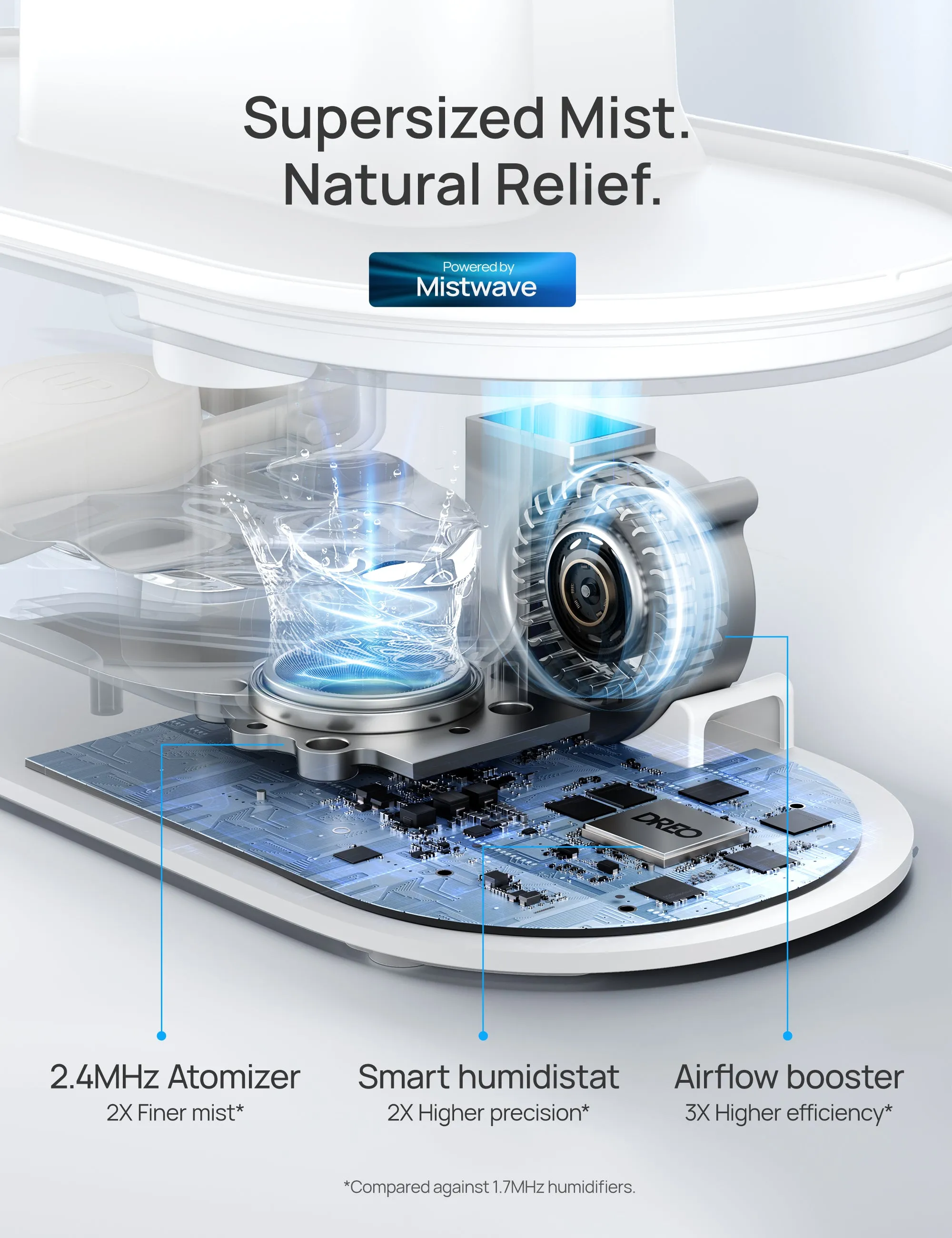Smart Humidifier HM311S 4L