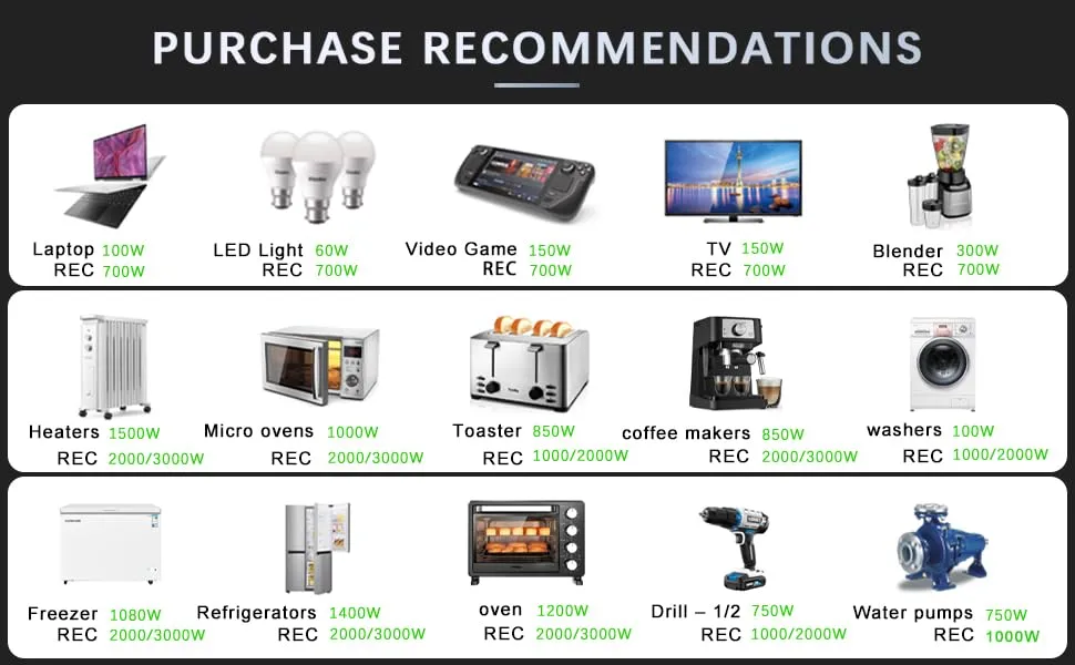 Smart Inverter
