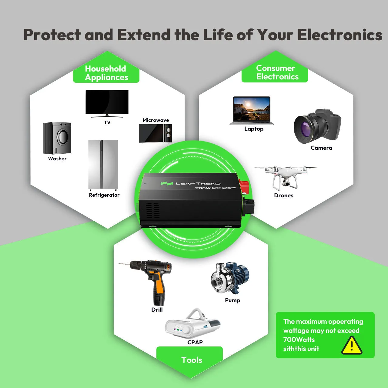 Smart Inverter