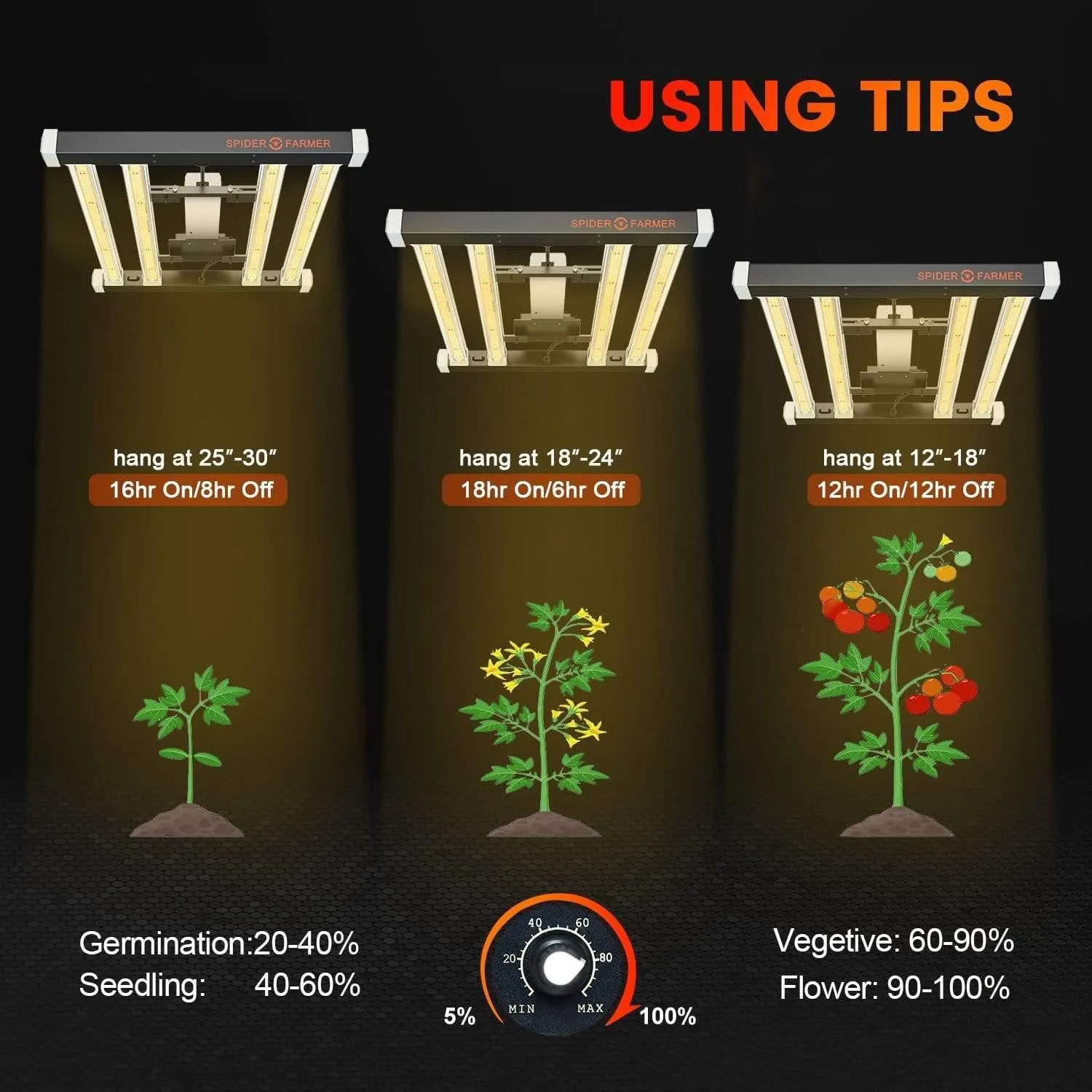 Spider Farmer SE3000 LED Grow Light (300w)