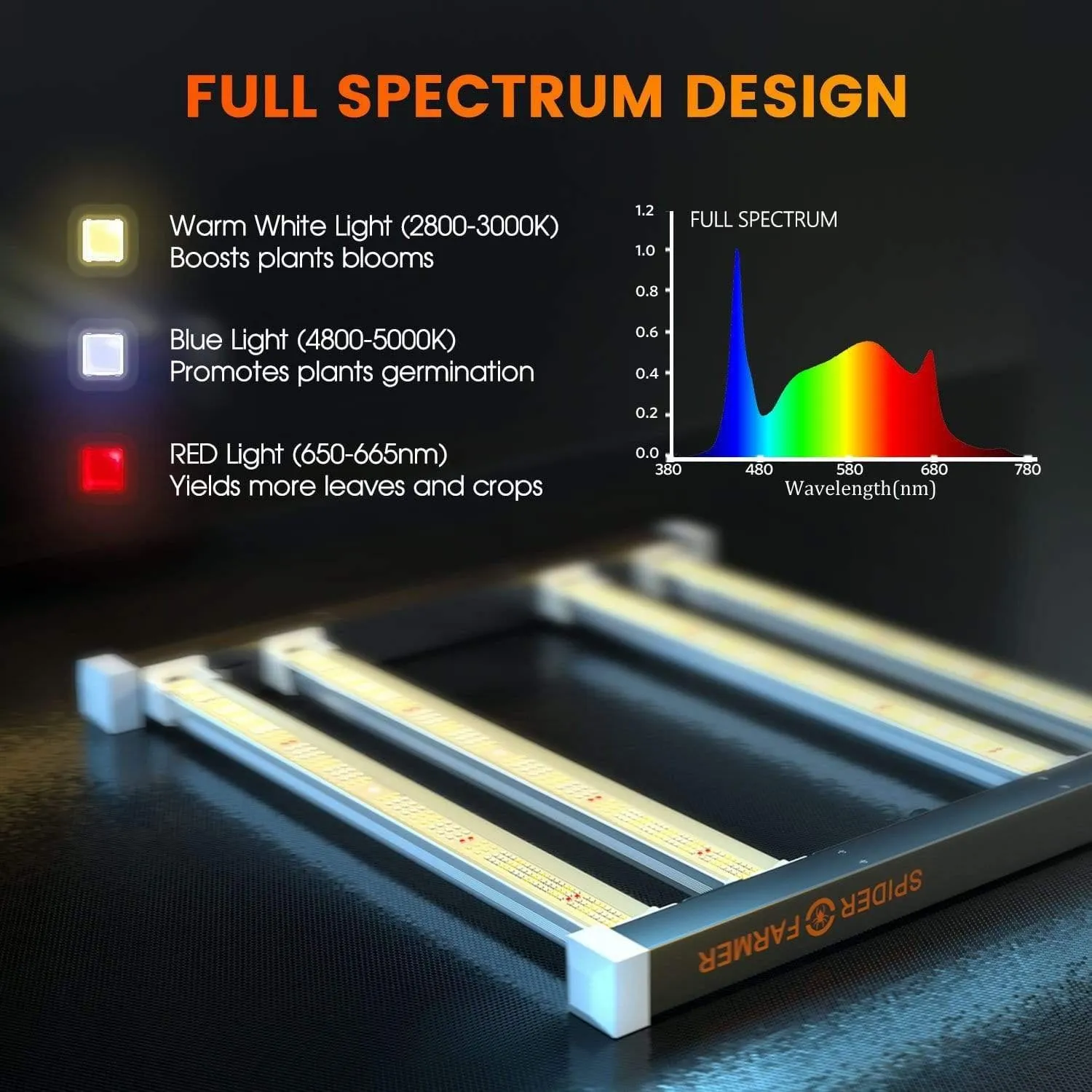 Spider Farmer SE3000 LED Grow Light (300w)