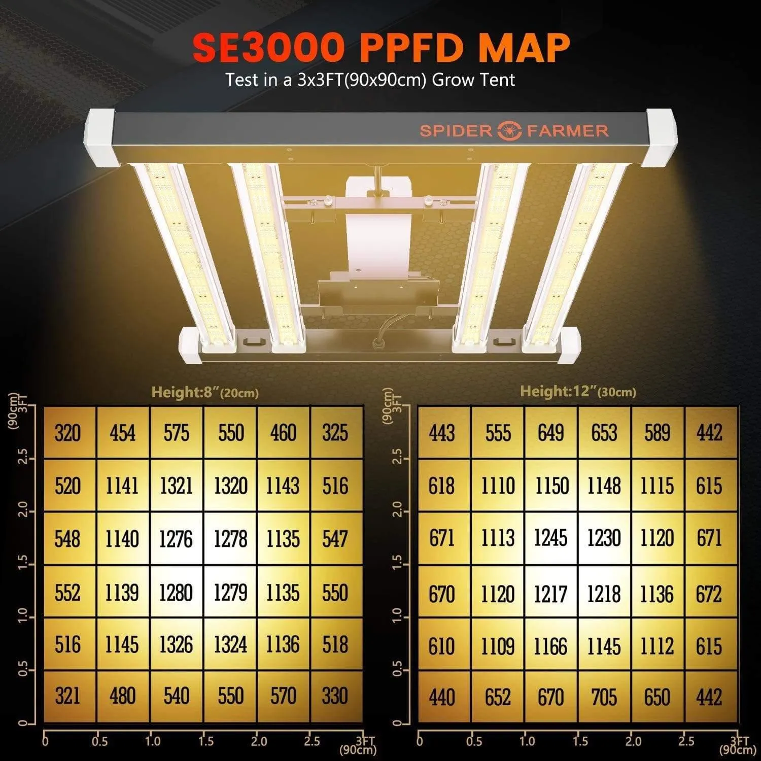 Spider Farmer SE3000 LED Grow Light (300w)