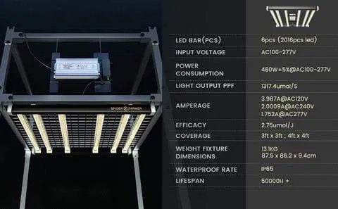 Spider Farmer SE5000 LED Grow Light (480w)