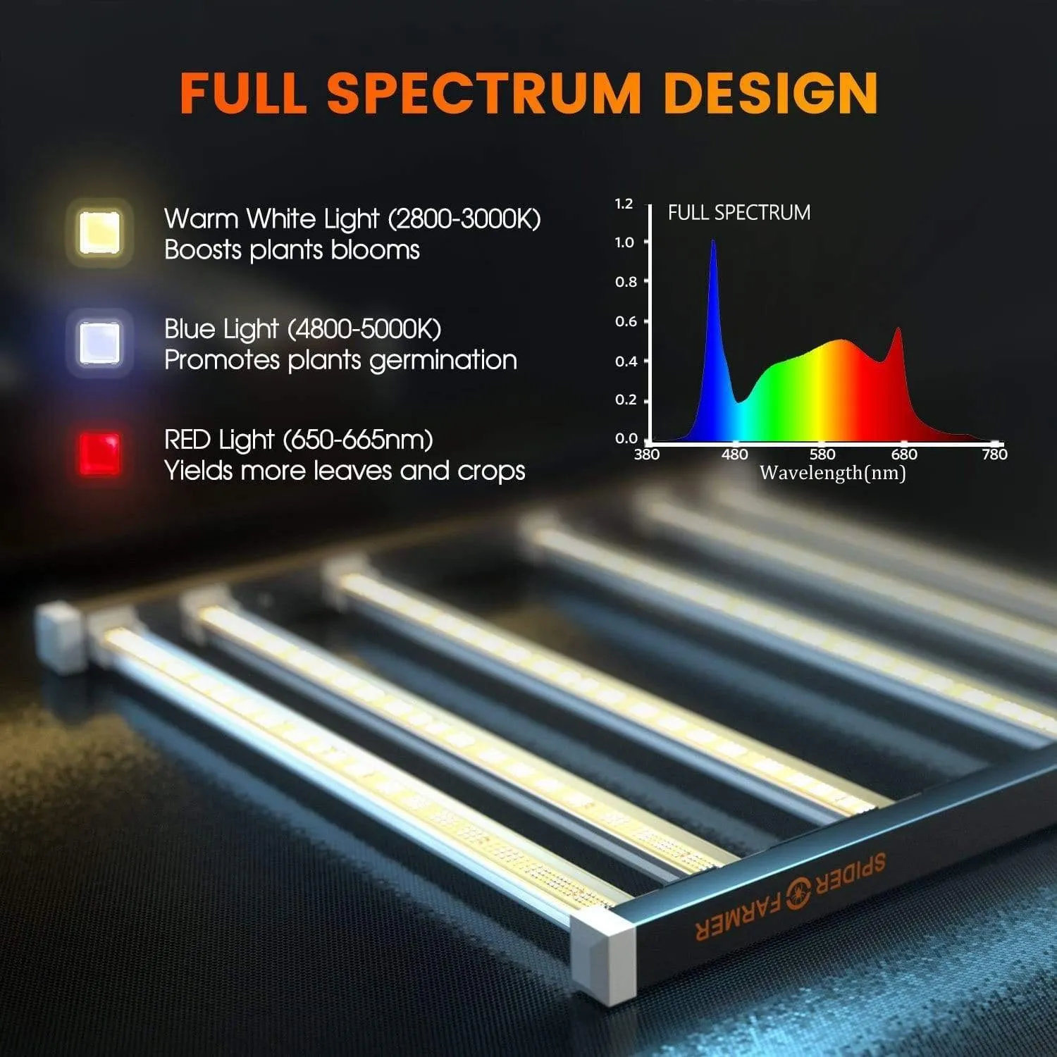Spider Farmer SE5000 LED Grow Light (480w)