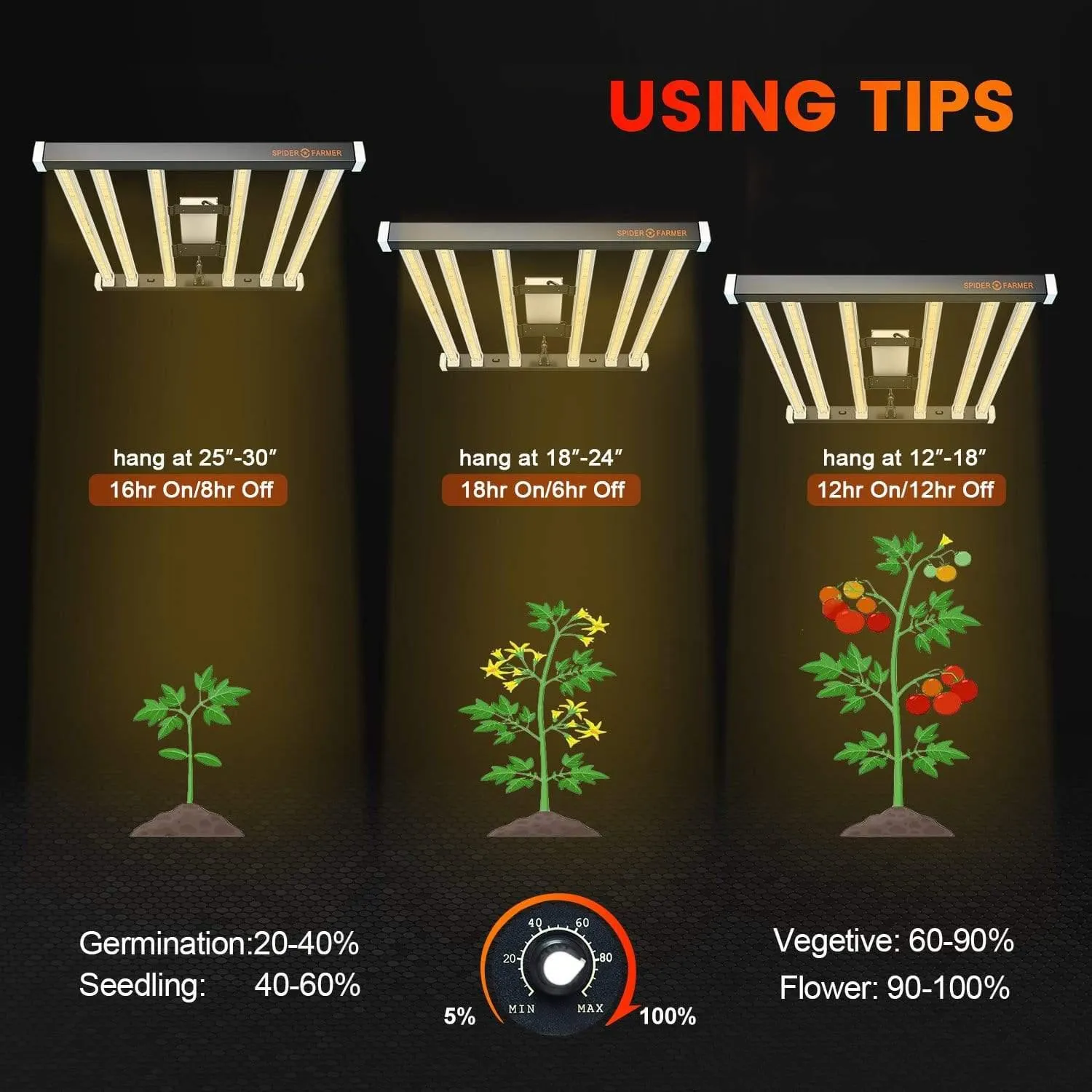 Spider Farmer SE5000 LED Grow Light (480w)