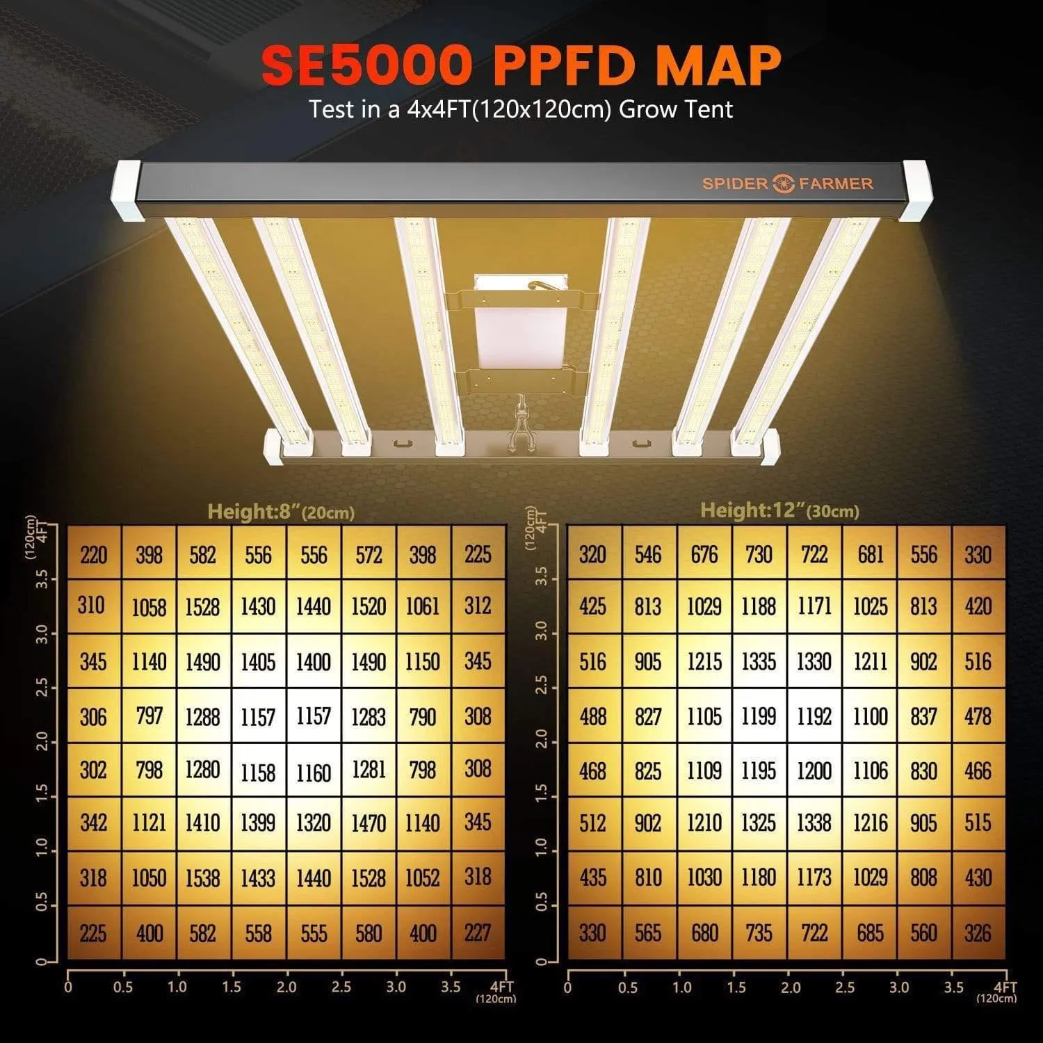 Spider Farmer SE5000 LED Grow Light (480w)