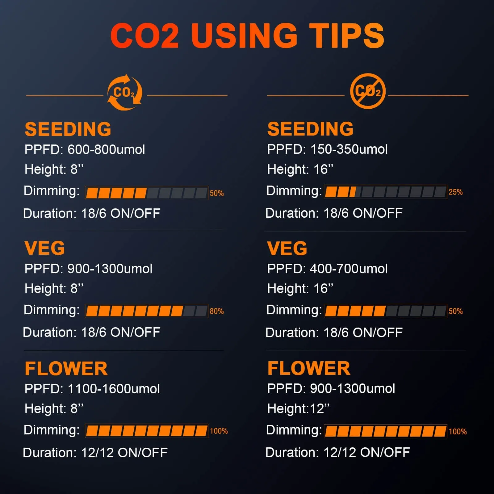 Spider Farmer® SE7000 730W Full Spectrum LED Grow Light