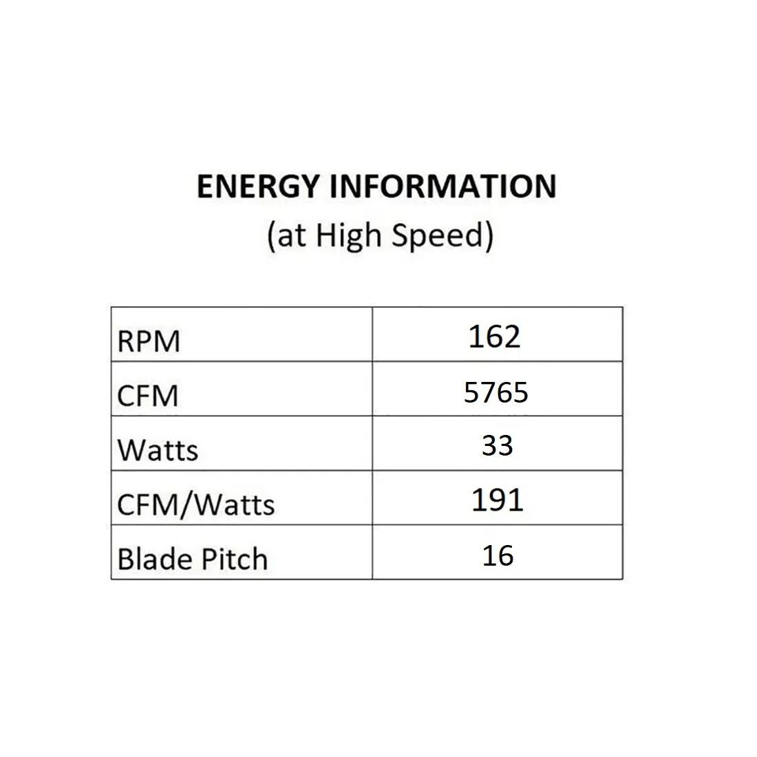 Torque Indoor/Outdoor Ceiling Fan