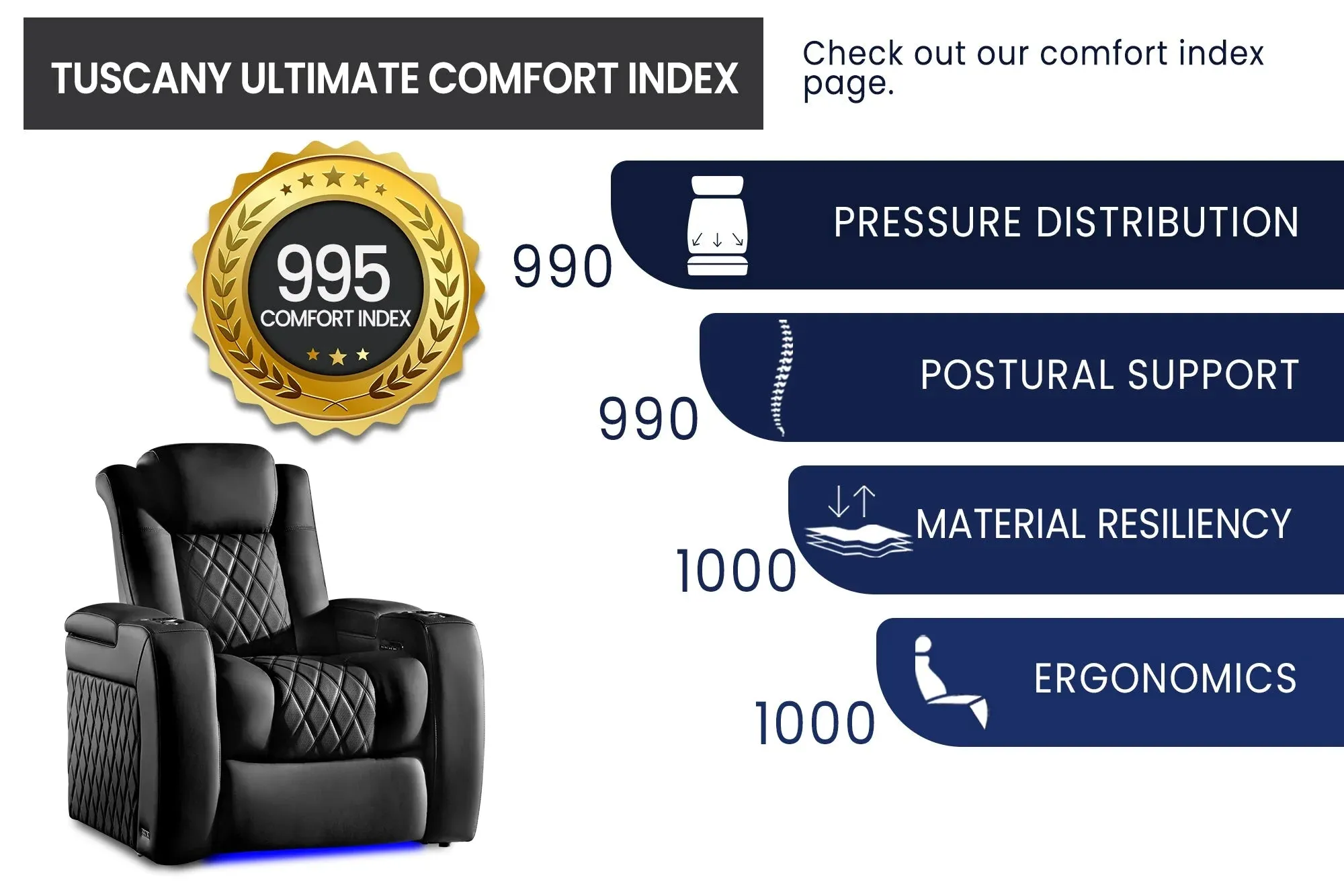 Valencia Tuscany Ultimate Luxury Heat & Ventilation Leather Home Theater Seating Row of 5, Onyx