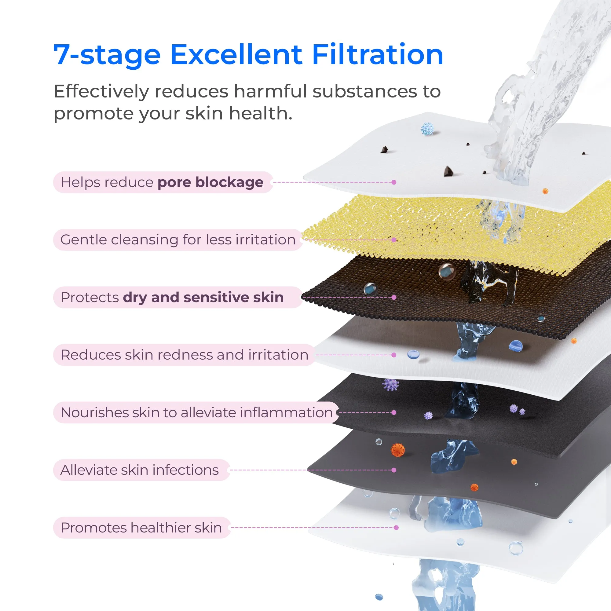 Waterdrop Water Filter Replacement - Soften Skin & Hair, Purify Water